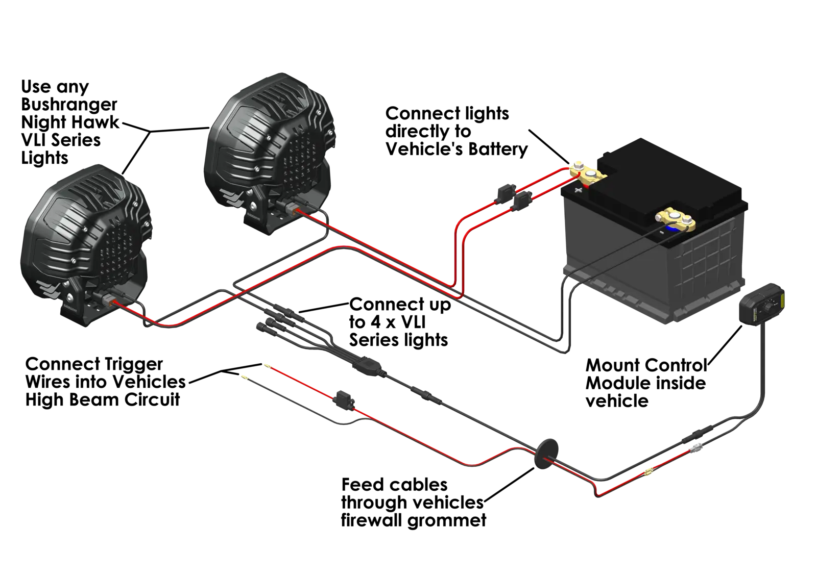 Диммер Bushranger