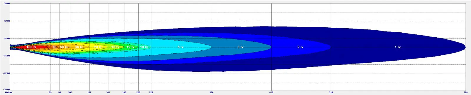 Светодиодная панель к багажнику Arb Base Rack